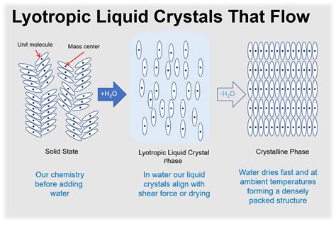   liquid crystal polymer 柔韌性與高溫耐用性驚人！